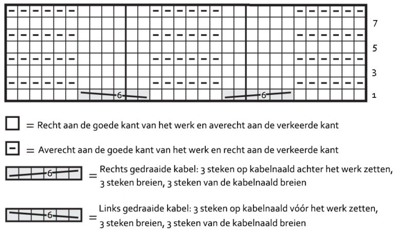 Zelf je woondeken met kabels breien. Tips en trics. - Hobby Gigant
